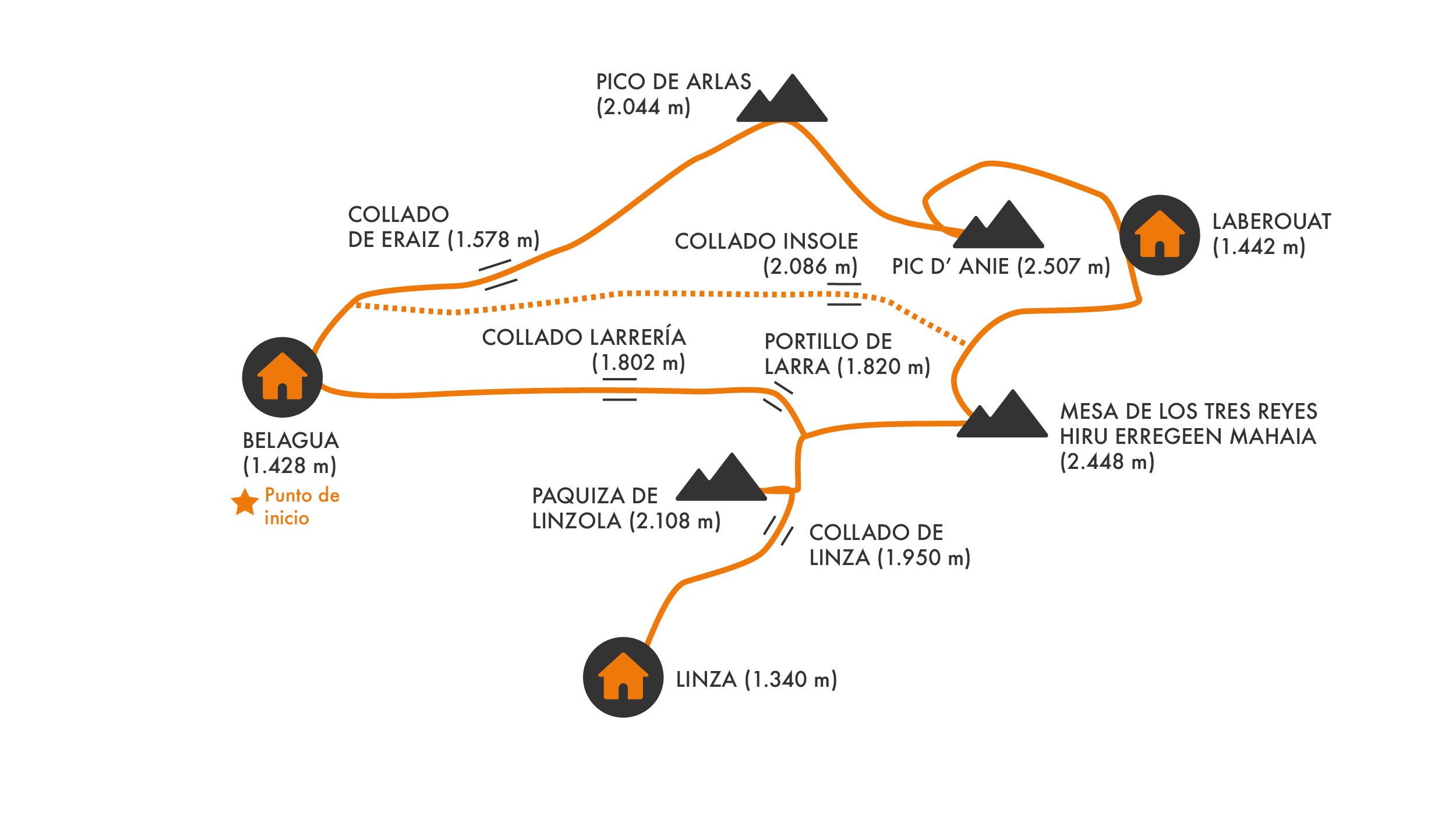 Ruta de las Golondrinas. Mapa golondrina Alpina